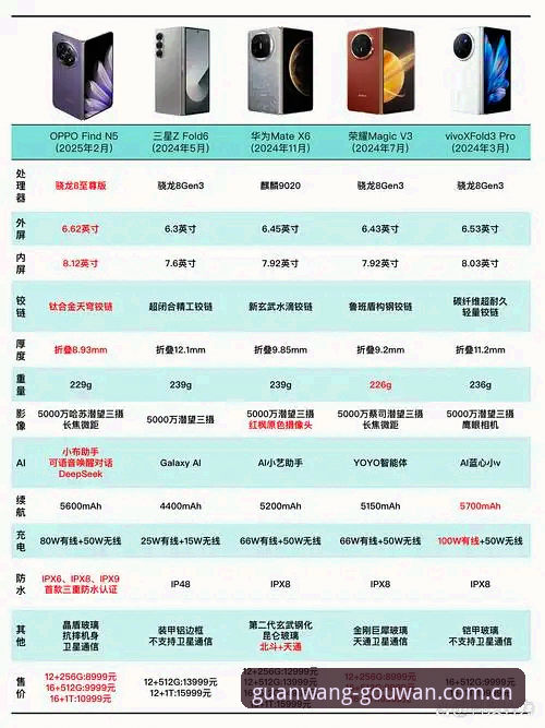 狗万manbetx网页版与APP端入口体验对比：哪种狗万首页入口攻略更值得选择？