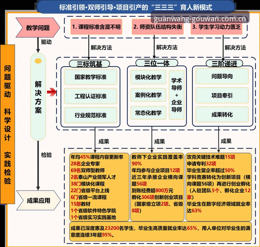 狗万客户端下载的5大创新突破：解决设备兼容与登录通道难题